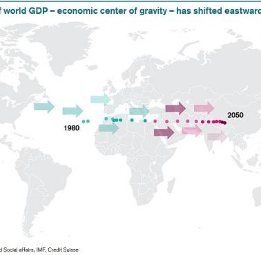 Jak przesuwało się centrum gospodarki światowej od 1980 do 2050 (prognoza)
