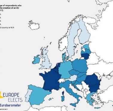 Odsetek respondentów popierających utworzenie armii Unii Europejskiej
