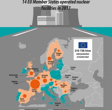 Energia jądrowa w UE
