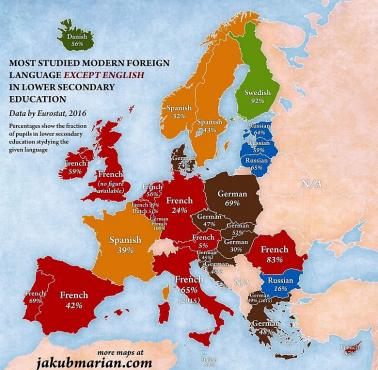 Najczęściej studiowany język obcy w Europie z wyjątkiem angielskiego