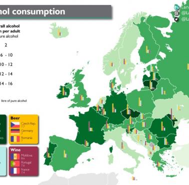 Spożycie alkoholu (z podziałem na rodzaje) rocznie w litrach na mieszkańca w Europie, 2018, WHO