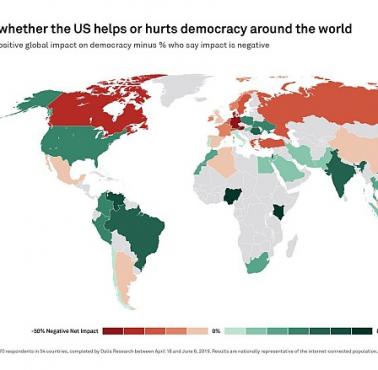 Międzynarodowa opinia na temat wpływu USA na demokrację