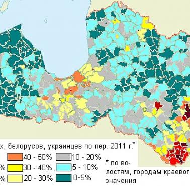 Mniejszości narodowe na Łotwie (Rosjanie, Ukraińcy, Białorusini), 2011