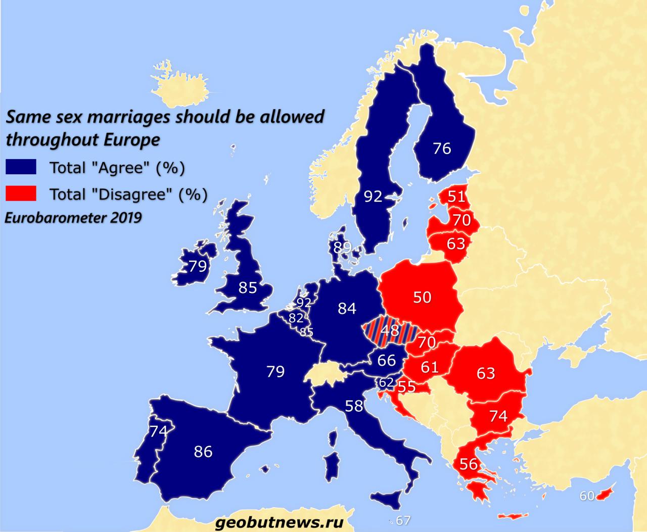 Poparcie dla wprowadzenia małżeństw jednopłciowych w poszczególnych krajach UE, 2019