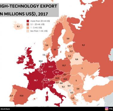 Eksport zaawansowanych technologii w Europie według krajów, w mln$, 2017