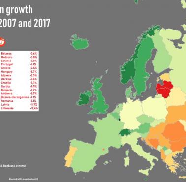 Wzrost liczby ludności w Europie w latach 2007–2017