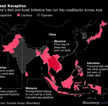 Której kraje w Azji wspierają, zachowują ostrożność lub są przeciwne chińskiej inicjatywy Pasa i Szlaku (Nowy Jedwabny Szlak)
