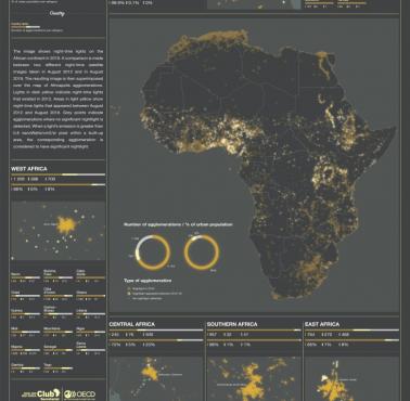 Gęstość zaludnienia i urbanizacja Afryki