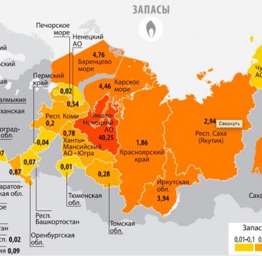 Zasoby gazu ziemnego według regionów Rosji (w bilionach metrów sześciennych)