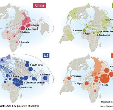 Eksport broni z Chin, Francji, Stanów Zjednoczonych i Rosji, 2011