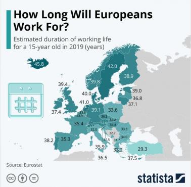 Jak długo pracuje się na emeryturę w poszczególnych europejskich państwach, 2019