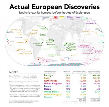 Obszary na świecie odkryte przez mocarstwa europejskie