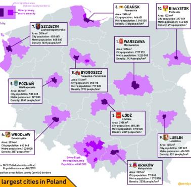 10 (+1) największych miast w Polsce