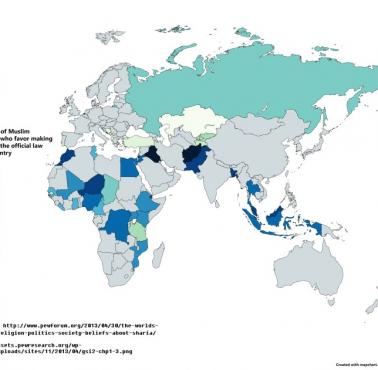 Jaki procent muzułmanów w różnych państwach świat popiera szariat