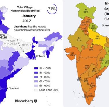 Elektryfikacja gospodarstw domowych w Indiach, 2017-2018