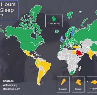 Ile godzin śpią ludzie w różnych krajach