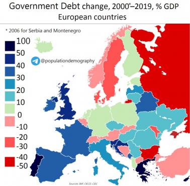 Zmiana długu publicznego, 2000-2019,% PKB, kraje europejskie