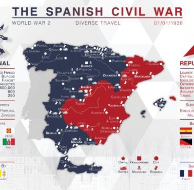 Wojna domowa w Hiszpanii, 1938
