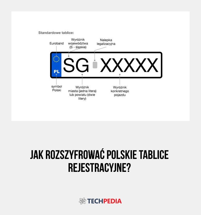 Jak rozszyfrować polskie tablice rejestracyjne?