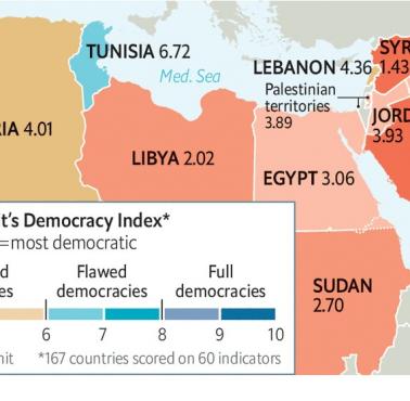 Demokracja w krajach arabskich, 2019, The Economist
