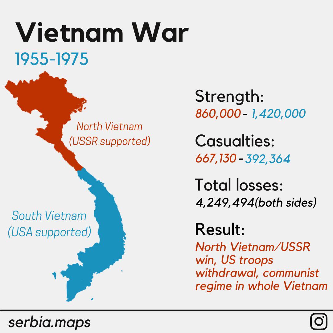 Wojna w Wietnamie (1955-1975) w liczbach