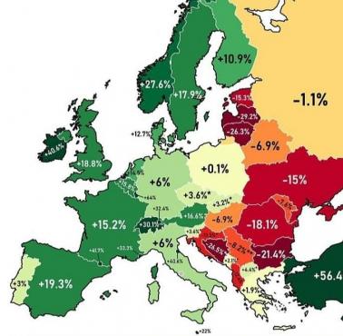 Tempo wzrostu populacji krajów europejskich od 1990 roku