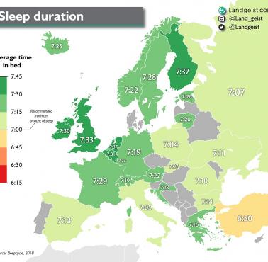 Średnia długość snu w Europie, 2018