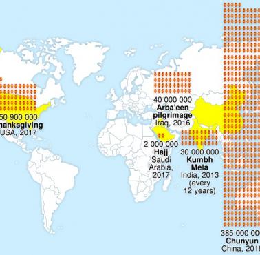 Największe okresowe migracje ludzi na świecie