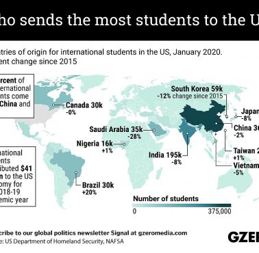 Studenci zagraniczni w USA, 2020 w stosunku do 2015 roku