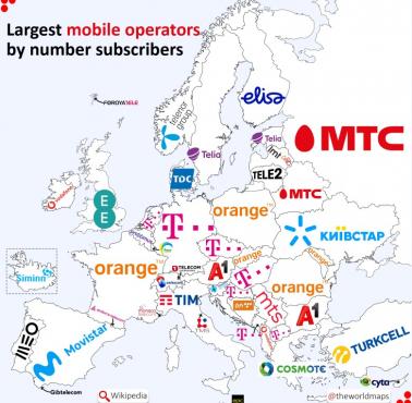 Najwięksi operatorzy telefonii komórkowej w Europie