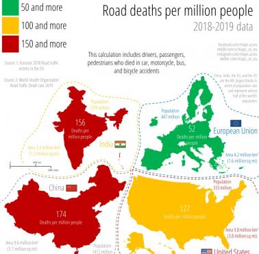 Liczba śmiertelnych wypadków drogowych rocznie na 1 mln mieszkańców, Unia, Chiny, USA, Indie, 2018-2019