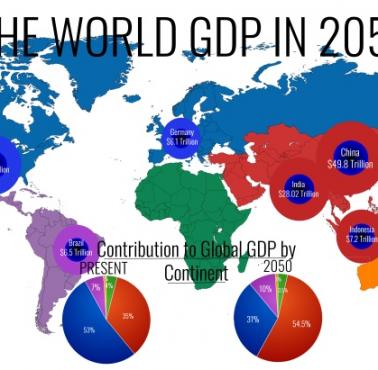 Największe gospodarki świata według prognoz MFW, 2050