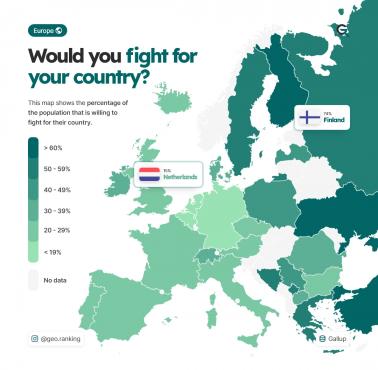 Procent Europejczyków, którzy byliby gotowi walczyć za swój kraj