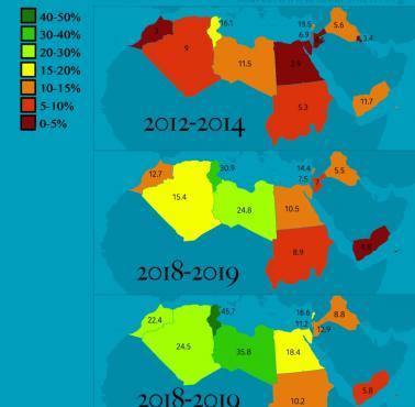 Odsetek osób niereligijnych w wieku 15-29 od 2012 do 2019 w krajach MENA