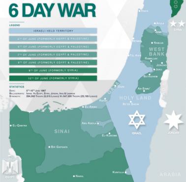 Wojna sześciodniowa (wojna izraelsko-arabska) 1967