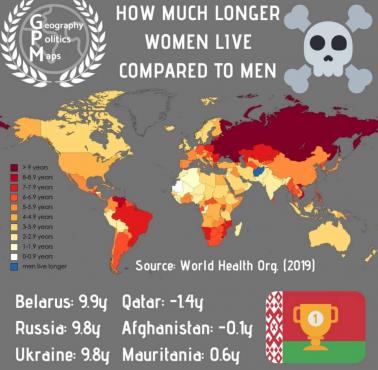 Gdzie kobiety żyją dłużej niż mężczyźni