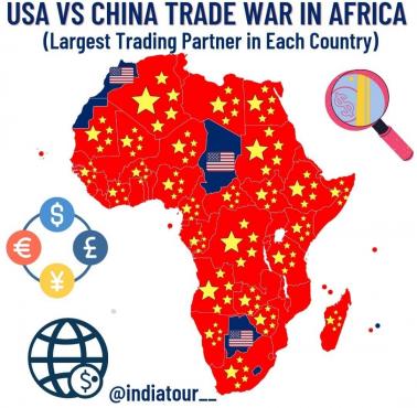 Najwięksi partnerzy handlowi krajów afrykańskich, 2021