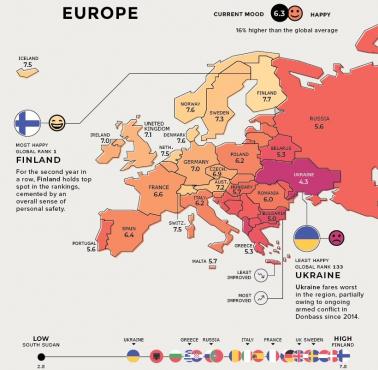 Poziom szczęścia w poszczególnych krajach Europy, 2014