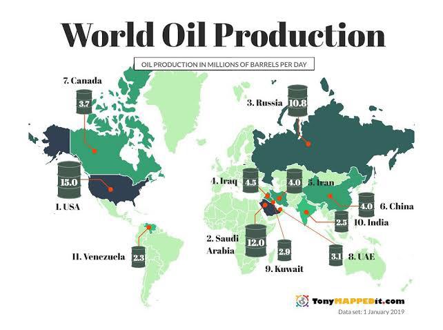 Top11 największych producentów ropy na świecie, 2019
