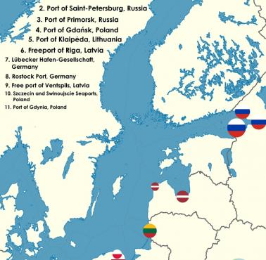 Największe porty towarowe Morza Bałtyckiego, które obsługują ponad 20 mln ton ładunków