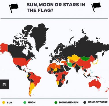 Które państwa mają na fladze: słońce, księżyc lub gwiazdy?