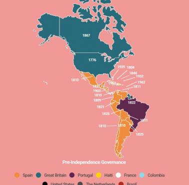 Kraje, które uzyskały niepodległość w Ameryce Południowej z datą jej uzyskania