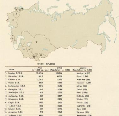 Rosja i republiki związkowe ZSRR z liczbą ludności (populacja), 1960, lata 60-te XX wieku