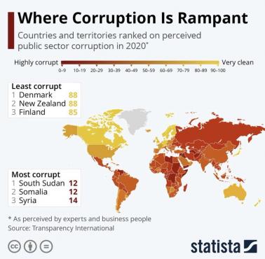 Wskaźnik korupcji w sektorze publicznym na świecie, 2020