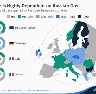 Europejska zależność od importu gazu ziemnego z Rosji, 2021