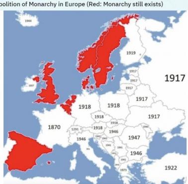Kraje Europy według daty zniesienia monarchii