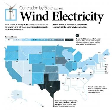Produkcja energii wiatrowej w poszczególnych stanach USA, 2020-2021