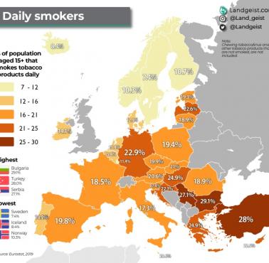 Odsetek osób powyżej 15 roku życia w Europie, która codziennie pali papierosy, 2019
