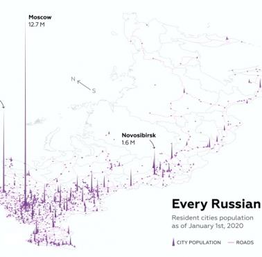 Wszystkie miasta w Rosji z uwzględnieniem liczby ludności i dróg, 2020