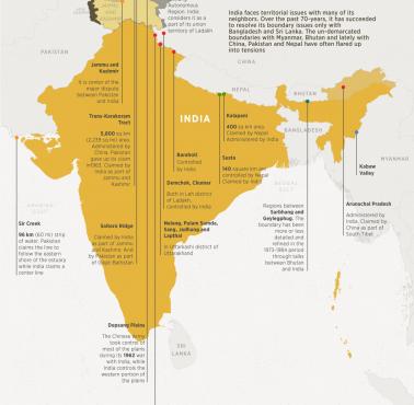 Roszczenia terytorialne Indii
